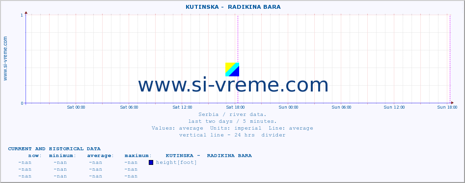  ::  KUTINSKA -  RADIKINA BARA :: height |  |  :: last two days / 5 minutes.