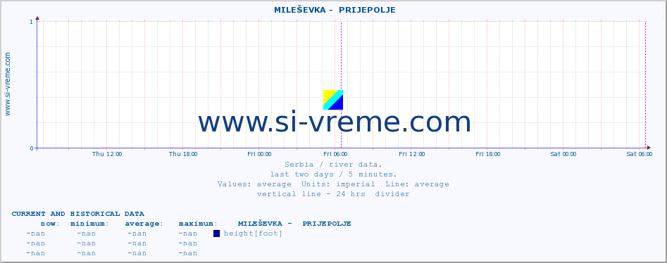  ::  MILEŠEVKA -  PRIJEPOLJE :: height |  |  :: last two days / 5 minutes.