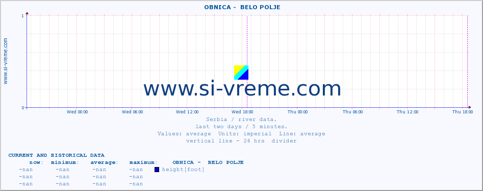  ::  OBNICA -  BELO POLJE :: height |  |  :: last two days / 5 minutes.