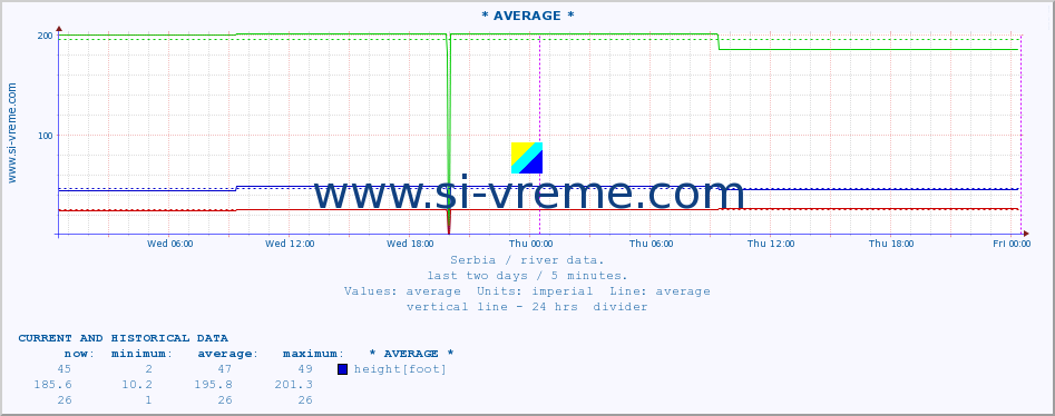  ::  STUDENICA -  DEVIĆI :: height |  |  :: last two days / 5 minutes.