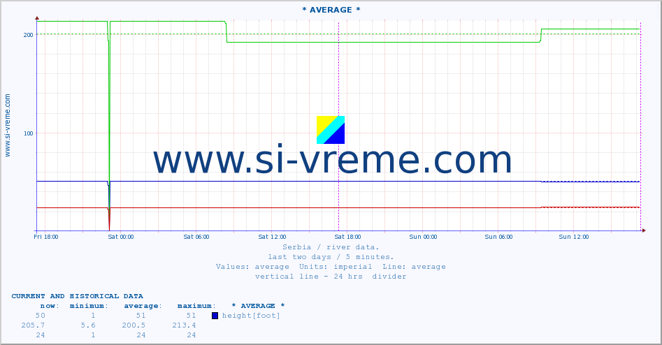  ::  CRNI TIMOK -  BOGOVINA :: height |  |  :: last two days / 5 minutes.