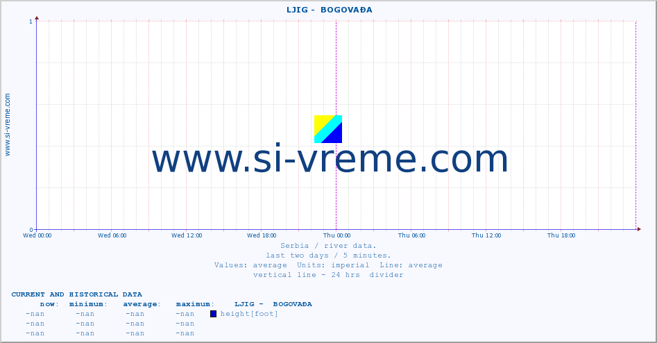  ::  LJIG -  BOGOVAĐA :: height |  |  :: last two days / 5 minutes.