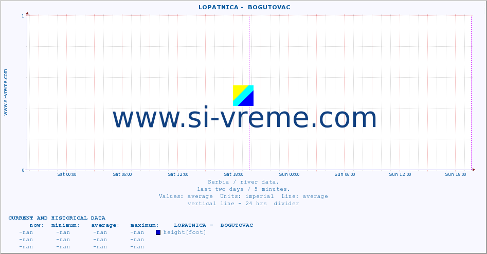  ::  LOPATNICA -  BOGUTOVAC :: height |  |  :: last two days / 5 minutes.