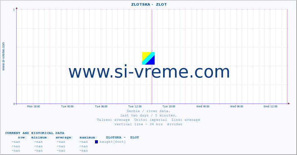  ::  ZLOTSKA -  ZLOT :: height |  |  :: last two days / 5 minutes.