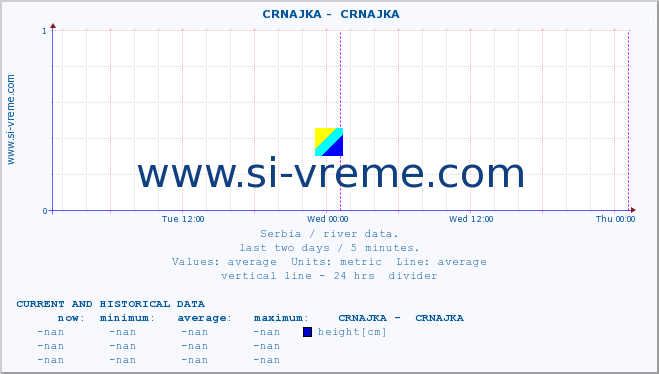  ::  CRNAJKA -  CRNAJKA :: height |  |  :: last two days / 5 minutes.