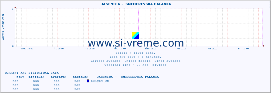  ::  JASENICA -  SMEDEREVSKA PALANKA :: height |  |  :: last two days / 5 minutes.