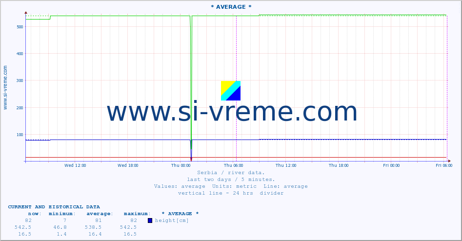  ::  STUDENICA -  DEVIĆI :: height |  |  :: last two days / 5 minutes.