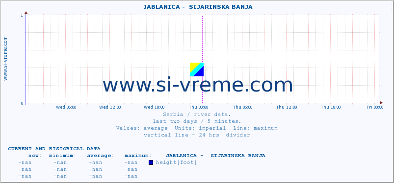  ::  JABLANICA -  SIJARINSKA BANJA :: height |  |  :: last two days / 5 minutes.