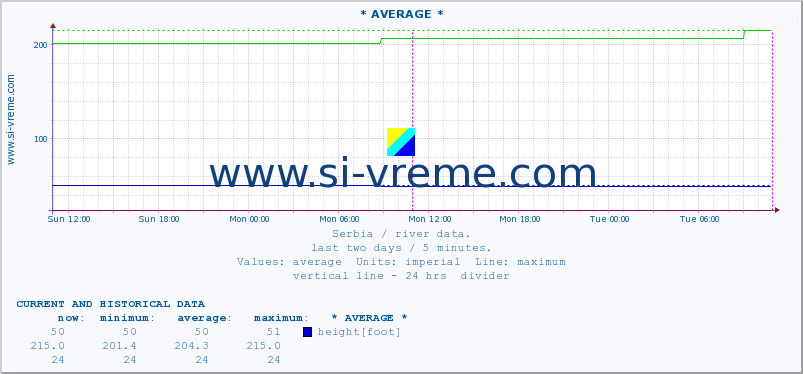  ::  TOPLICA -  DONJA SELOVA :: height |  |  :: last two days / 5 minutes.