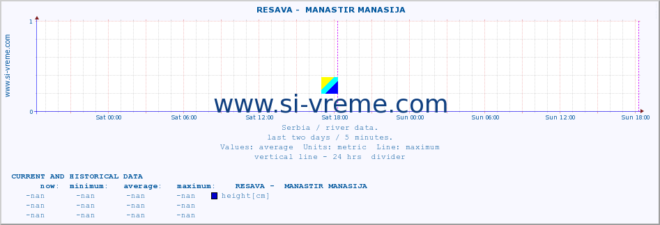  ::  RESAVA -  MANASTIR MANASIJA :: height |  |  :: last two days / 5 minutes.