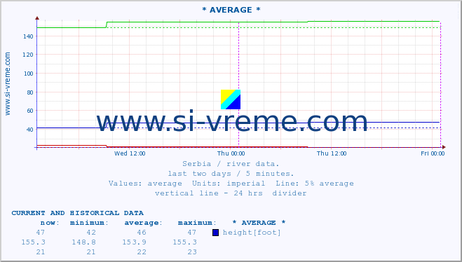  ::  STUDENICA -  DEVIĆI :: height |  |  :: last two days / 5 minutes.