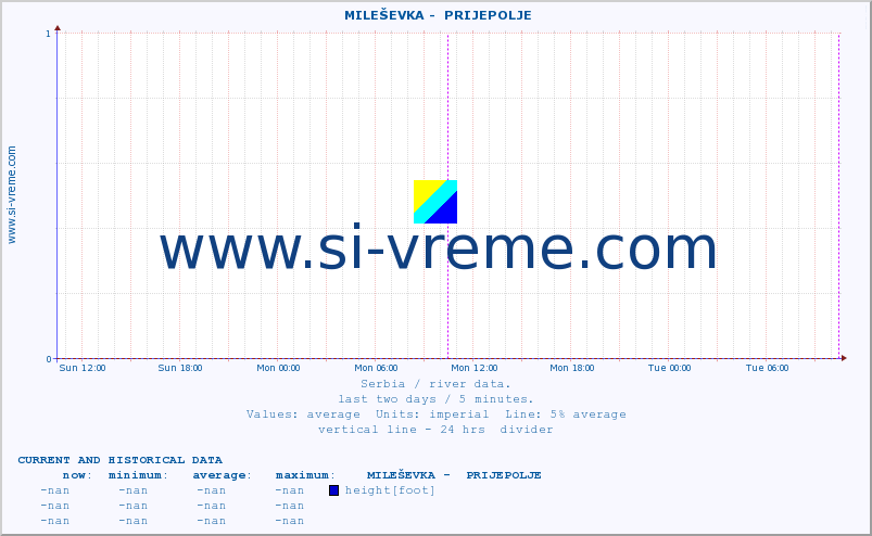  ::  MILEŠEVKA -  PRIJEPOLJE :: height |  |  :: last two days / 5 minutes.