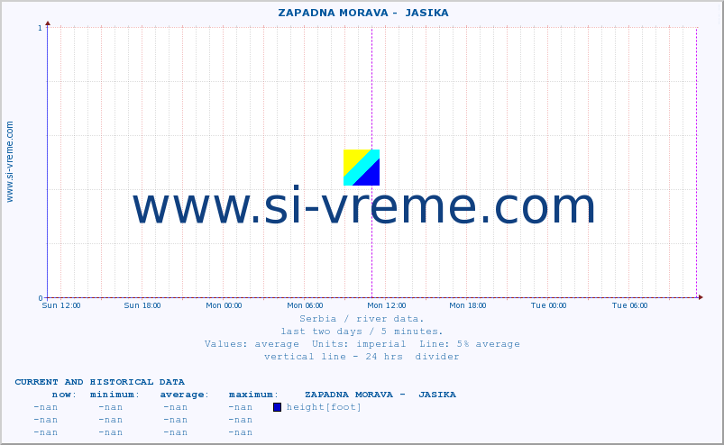  ::  ZAPADNA MORAVA -  JASIKA :: height |  |  :: last two days / 5 minutes.