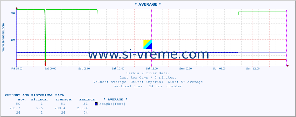  ::  MORAVICA -  ARILJE :: height |  |  :: last two days / 5 minutes.