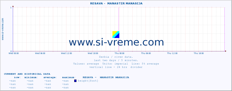  ::  RESAVA -  MANASTIR MANASIJA :: height |  |  :: last two days / 5 minutes.