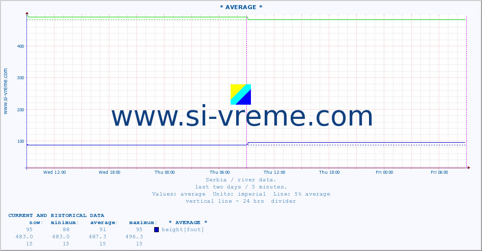  ::  KOSANICA -  VISOKA :: height |  |  :: last two days / 5 minutes.