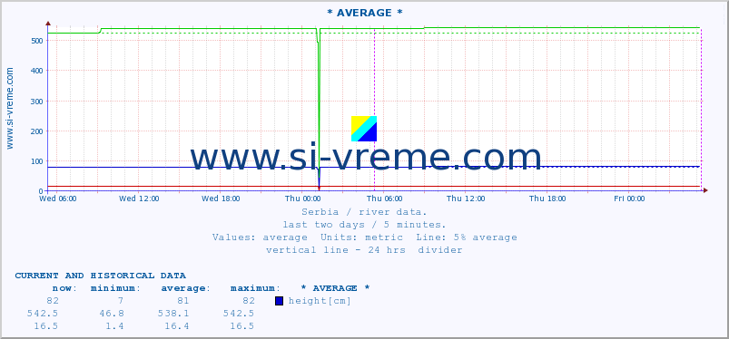  ::  STUDENICA -  DEVIĆI :: height |  |  :: last two days / 5 minutes.