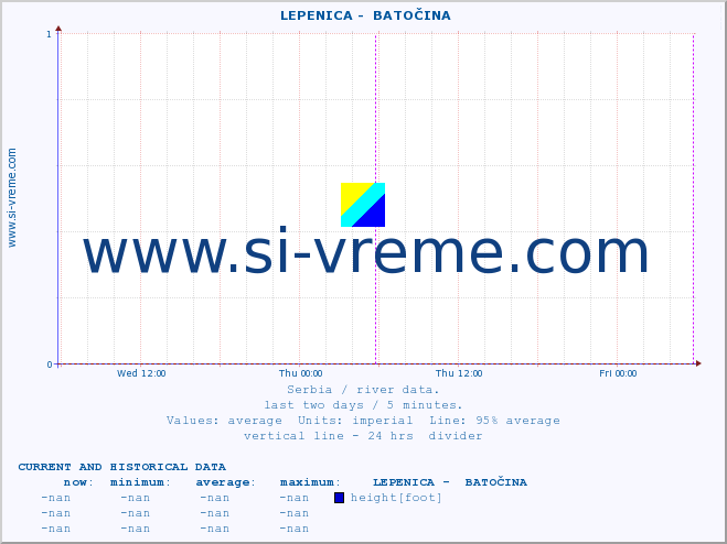  ::  LEPENICA -  BATOČINA :: height |  |  :: last two days / 5 minutes.