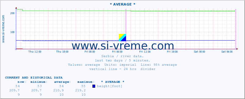  ::  STUDENICA -  DEVIĆI :: height |  |  :: last two days / 5 minutes.