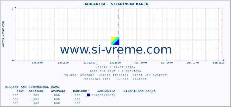  ::  JABLANICA -  SIJARINSKA BANJA :: height |  |  :: last two days / 5 minutes.