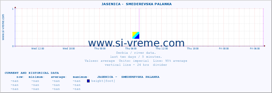  ::  JASENICA -  SMEDEREVSKA PALANKA :: height |  |  :: last two days / 5 minutes.