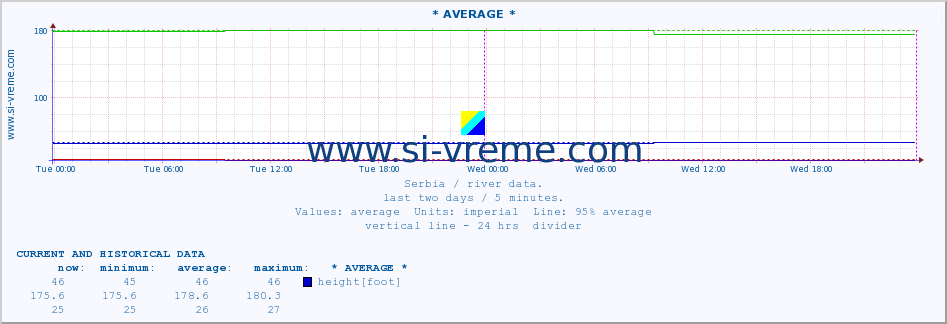  ::  STUDENICA -  DEVIĆI :: height |  |  :: last two days / 5 minutes.