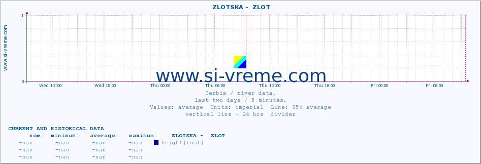  ::  ZLOTSKA -  ZLOT :: height |  |  :: last two days / 5 minutes.