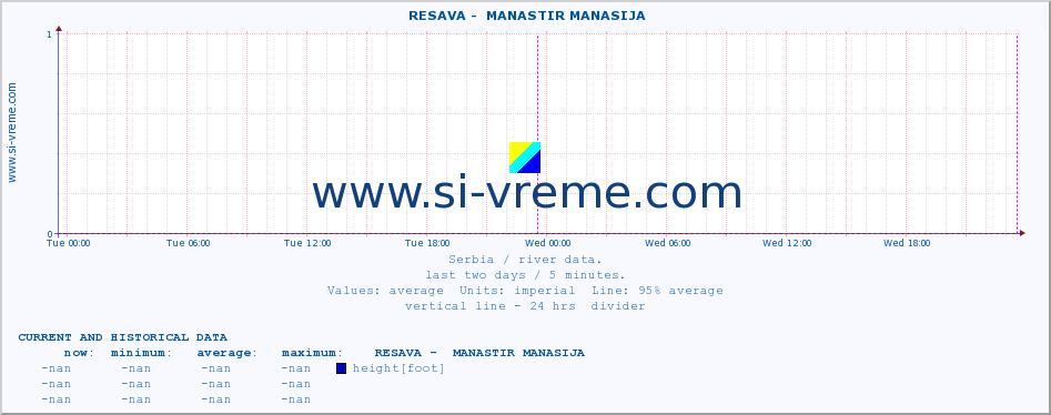  ::  RESAVA -  MANASTIR MANASIJA :: height |  |  :: last two days / 5 minutes.