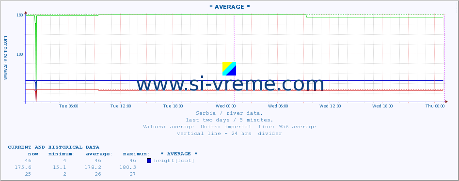  ::  STUDENICA -  DEVIĆI :: height |  |  :: last two days / 5 minutes.