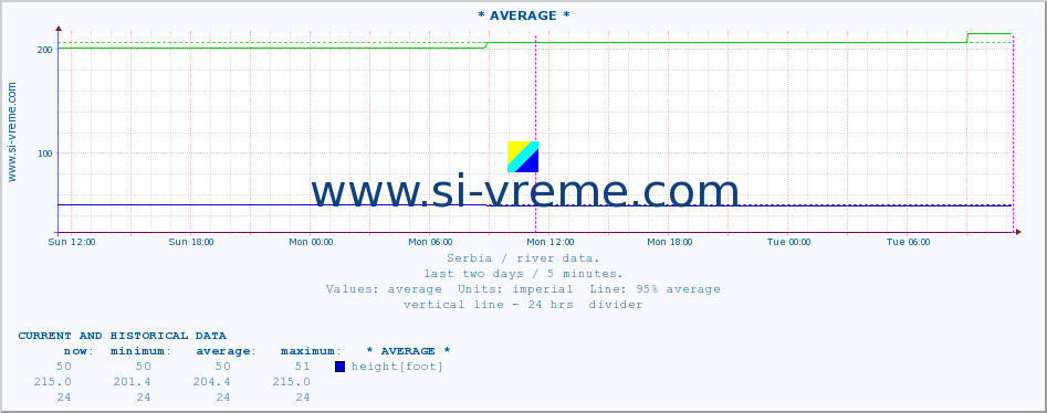  ::  TOPLICA -  DONJA SELOVA :: height |  |  :: last two days / 5 minutes.