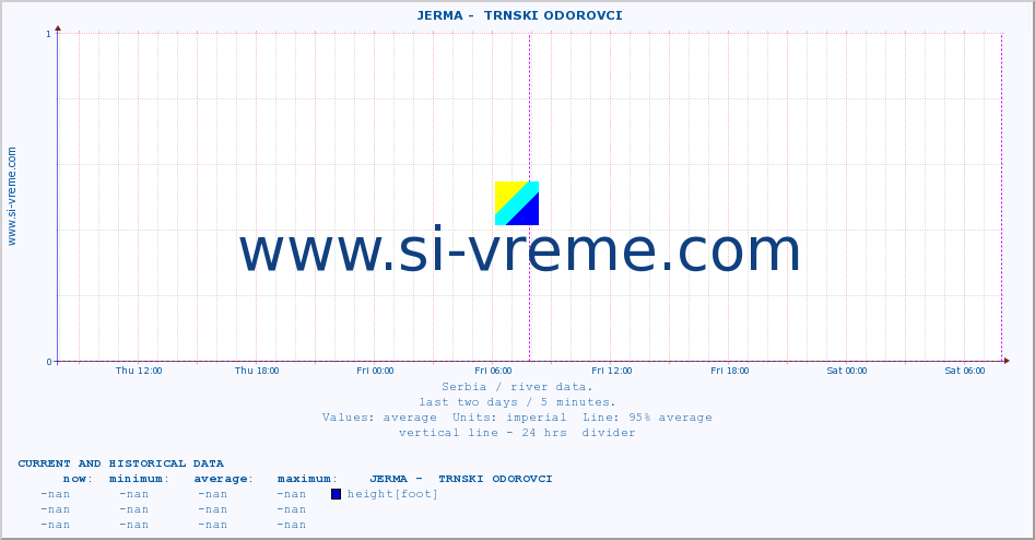  ::  JERMA -  TRNSKI ODOROVCI :: height |  |  :: last two days / 5 minutes.