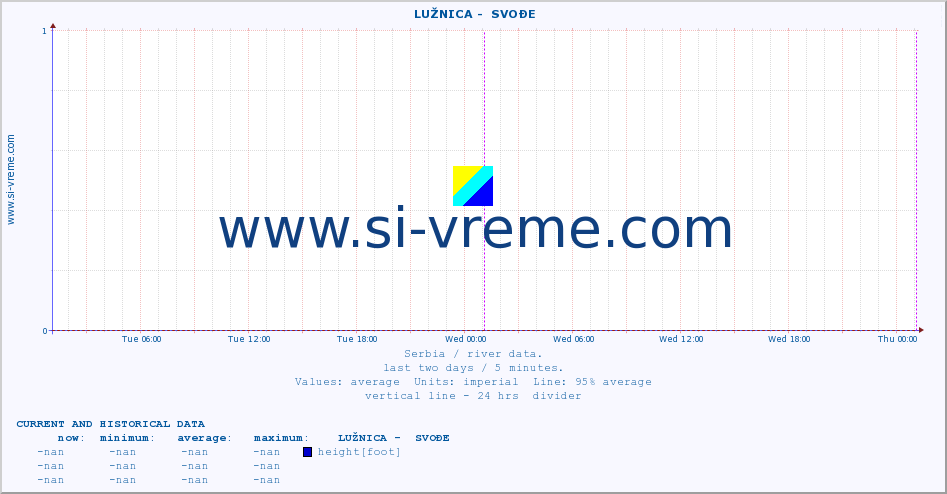  ::  LUŽNICA -  SVOĐE :: height |  |  :: last two days / 5 minutes.