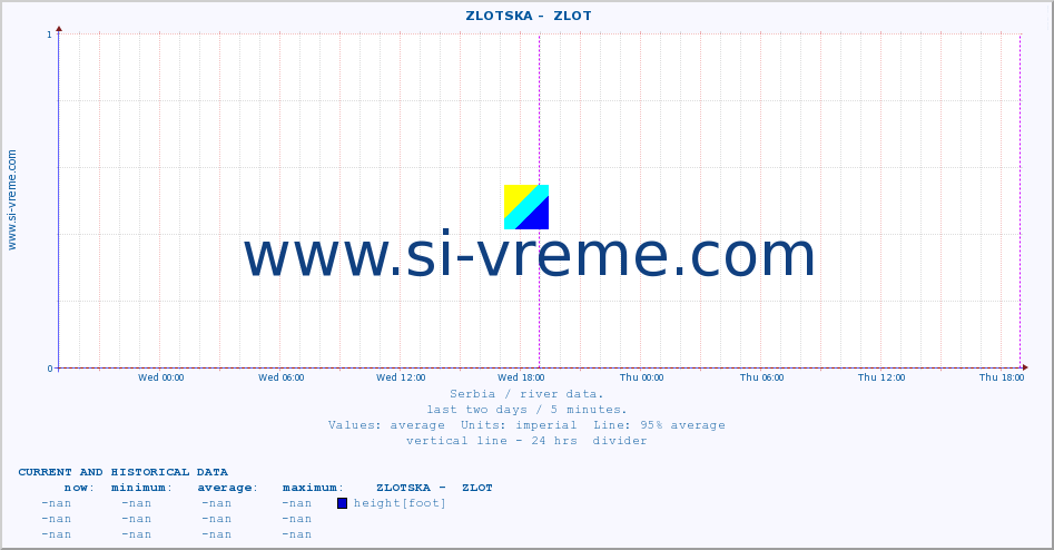  ::  ZLOTSKA -  ZLOT :: height |  |  :: last two days / 5 minutes.