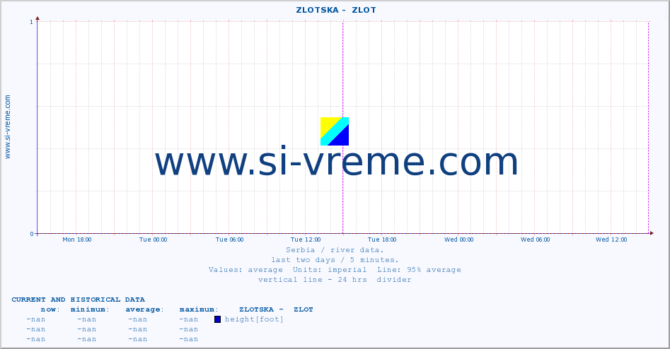  ::  ZLOTSKA -  ZLOT :: height |  |  :: last two days / 5 minutes.