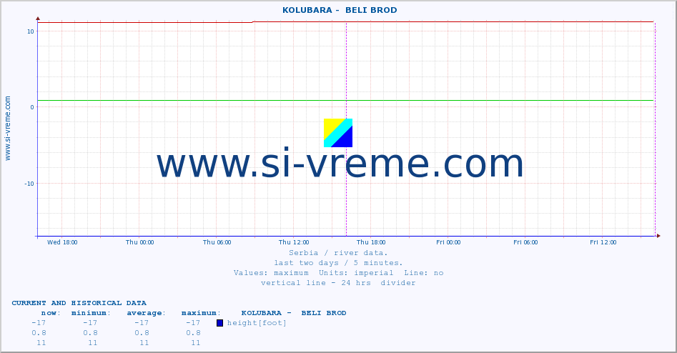  ::  KOLUBARA -  BELI BROD :: height |  |  :: last two days / 5 minutes.