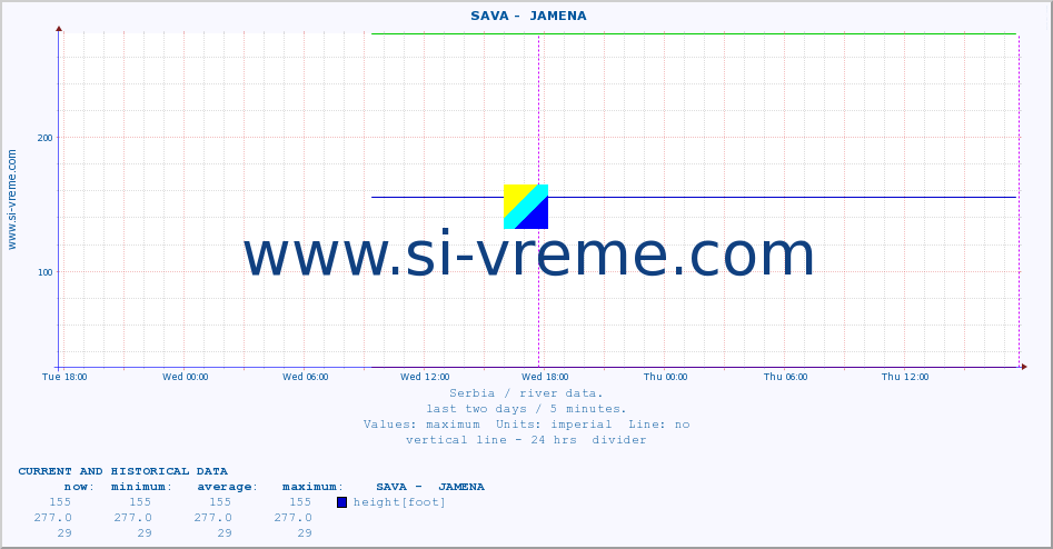  ::  SAVA -  JAMENA :: height |  |  :: last two days / 5 minutes.