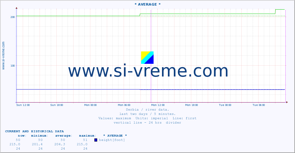  ::  JERMA -  STRAZIMIROVCI :: height |  |  :: last two days / 5 minutes.