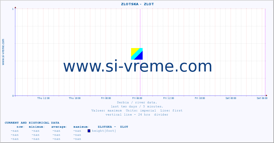  ::  ZLOTSKA -  ZLOT :: height |  |  :: last two days / 5 minutes.