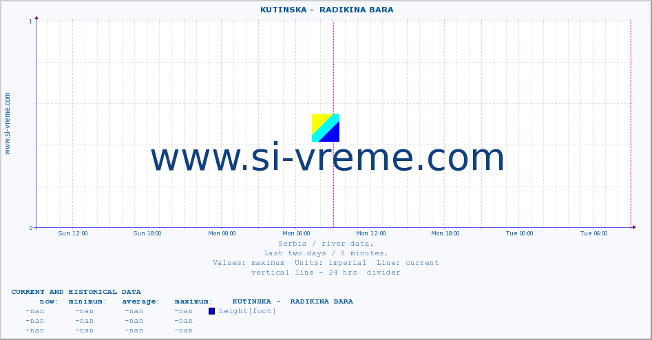  ::  KUTINSKA -  RADIKINA BARA :: height |  |  :: last two days / 5 minutes.