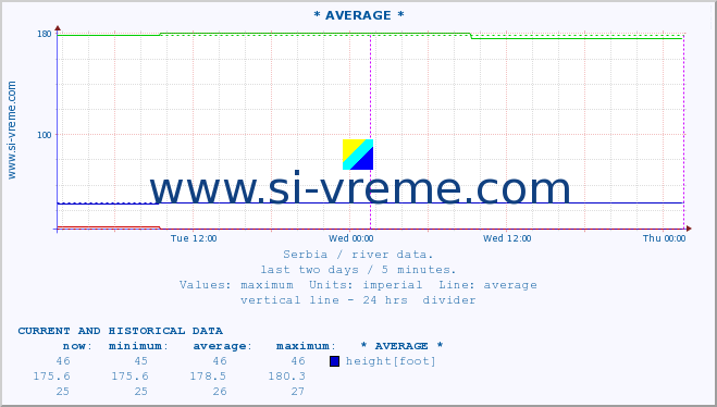  ::  STUDENICA -  DEVIĆI :: height |  |  :: last two days / 5 minutes.