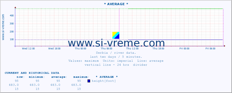  ::  JERMA -  TRNSKI ODOROVCI :: height |  |  :: last two days / 5 minutes.