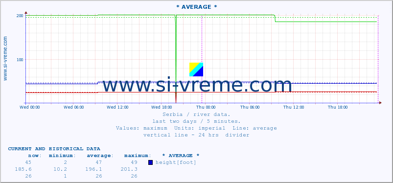  ::  MORAVICA -  ARILJE :: height |  |  :: last two days / 5 minutes.