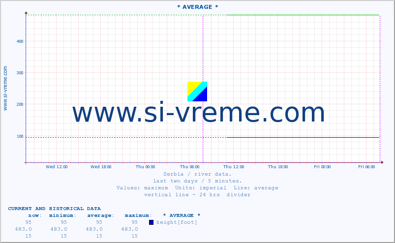  ::  GABERSKA -  MRTVINE :: height |  |  :: last two days / 5 minutes.