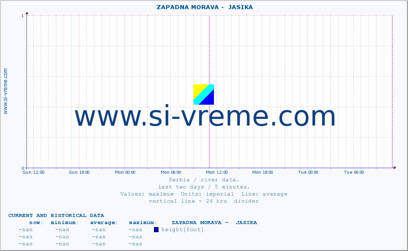  ::  ZAPADNA MORAVA -  JASIKA :: height |  |  :: last two days / 5 minutes.