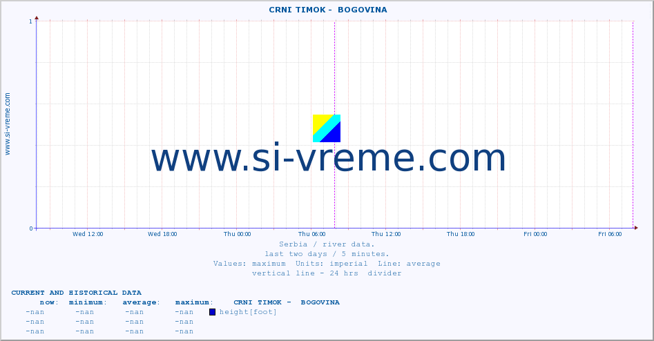  ::  CRNI TIMOK -  BOGOVINA :: height |  |  :: last two days / 5 minutes.