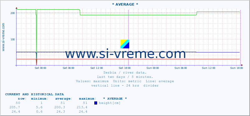  ::  STUDENICA -  DEVIĆI :: height |  |  :: last two days / 5 minutes.