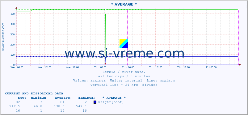  ::  STUDENICA -  DEVIĆI :: height |  |  :: last two days / 5 minutes.