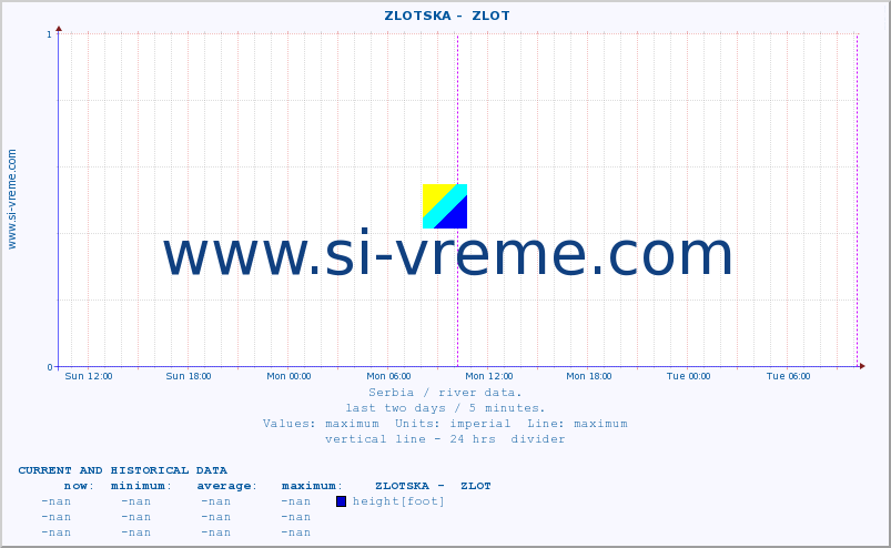  ::  ZLOTSKA -  ZLOT :: height |  |  :: last two days / 5 minutes.