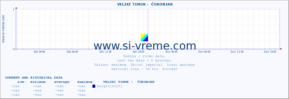  ::  VELIKI TIMOK -  ČOKONJAR :: height |  |  :: last two days / 5 minutes.