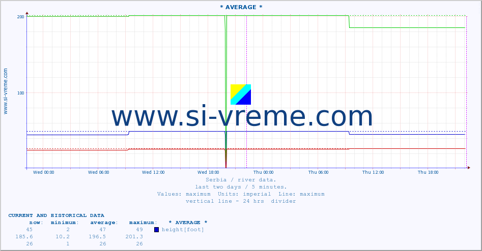  ::  MORAVICA -  ARILJE :: height |  |  :: last two days / 5 minutes.